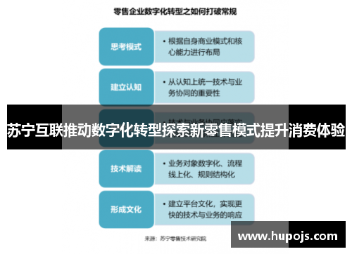 苏宁互联推动数字化转型探索新零售模式提升消费体验