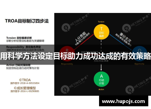 用科学方法设定目标助力成功达成的有效策略