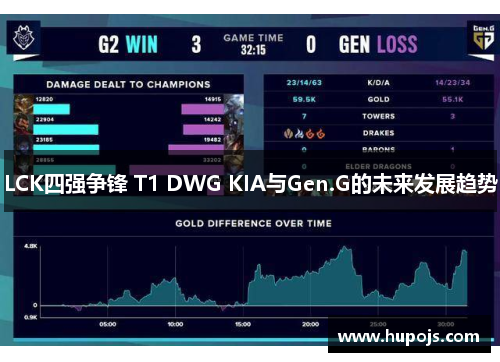 LCK四强争锋 T1 DWG KIA与Gen.G的未来发展趋势